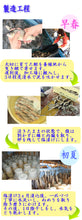 画像をギャラリービューアに読み込む, 鮒寿司 鮒ずし ふなずしセットA（スライス60g、燻製、なめろう）【飯魚】
